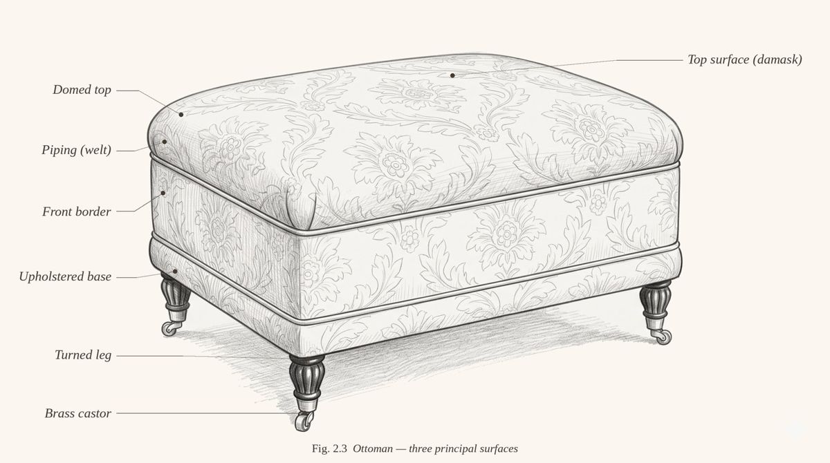 An ottoman with a deep-buttoned top, welt-seamed box border and bun feet, parts labelled