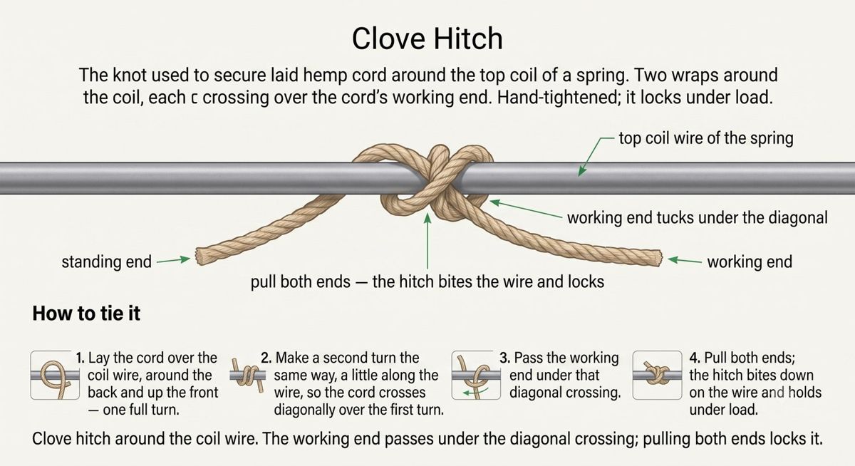 Clove hitch tied around the top coil wire of a spring, the working end tucked under the diagonal crossing, with a four-step how-to-tie sequence.